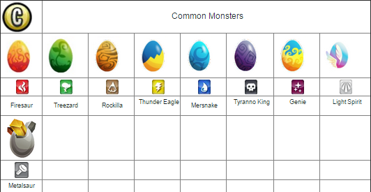 monster legends eggs breeding guide